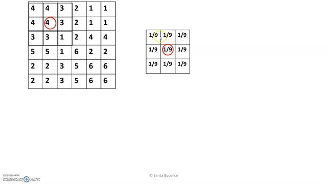 Image Low Pass Filtering in Spatial Domain смотреть онлайн