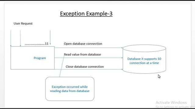 Java Exception Handling || Introduction to Exception Handling смотреть онлайн