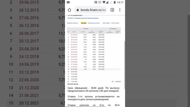 Ашинский метзавод облигации +41% нереальной доходности. смотреть онлайн