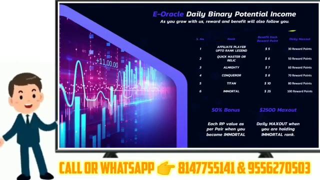 E-ORACLE GLOBAL BUSINESS PLATFORM PLAN IN HINDI | BLOCKCHAIN TECHNOLOGY, CRYTOBULLS, PEYWEY смотреть онлайн