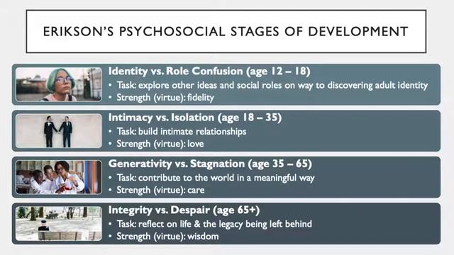 The Social Nature of Ego Development смотреть онлайн