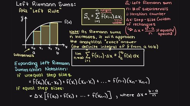 Riemann Sums Theory & Intuition | Left, Right and Middle Riemann Sums | Numerical Methods смотреть онлайн