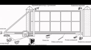 Конструкция раздвижных ворот своими руками