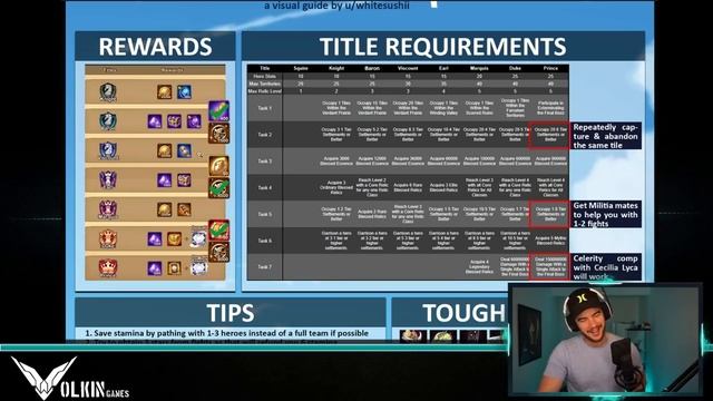 NEW ABYSSAL GUIDE!!! [AFK ARENA] смотреть онлайн