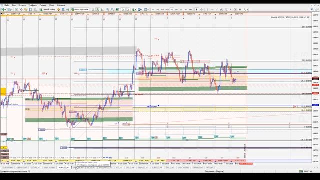 #Forex Обзор рынка валютных пар СМЕ 8.11.19 смотреть онлайн