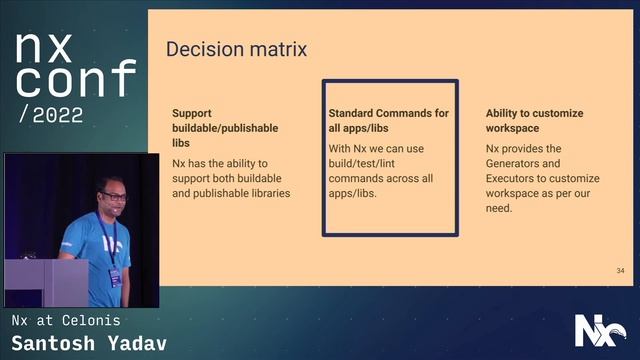 Nx Conf 2022 - Nx at Celonis смотреть онлайн