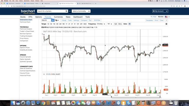 How To REACT To Current Market Conditions (Strategy Roundtable 08-30-19) смотреть онлайн