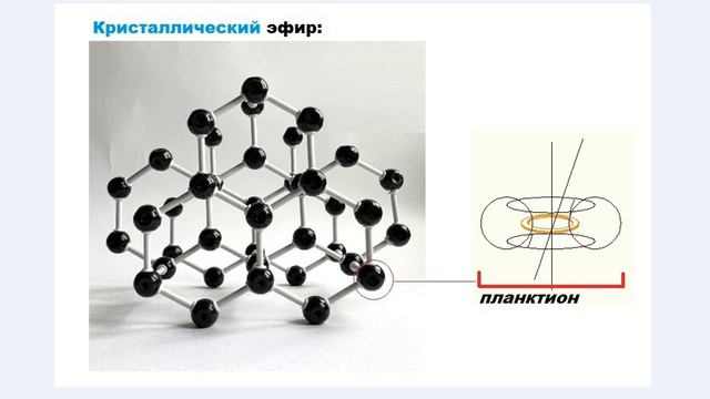 ЭЛЕКТРОН Кушелева А. Ю. и кристаллический эфир. 25.09.20. смотреть онлайн