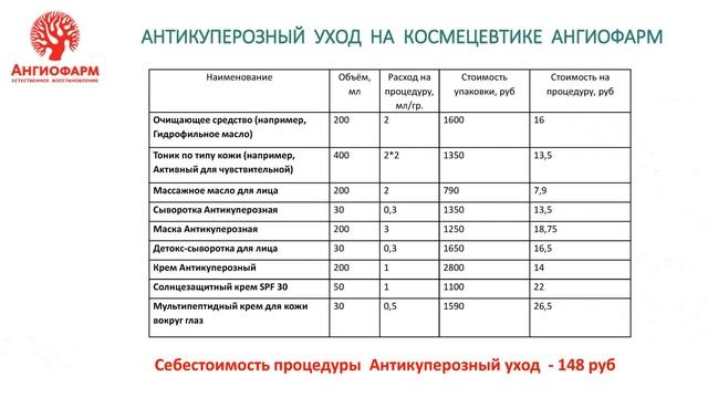 Антикуперозный уход на космецевтике "Ангиофарм". смотреть онлайн