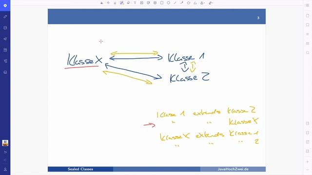 Java 15 - Versiegelte Klassen (Sealed Classes) смотреть онлайн