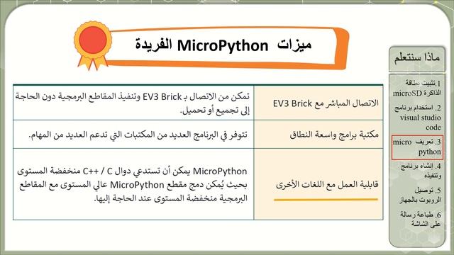 الصف الحادي عشر مسار تكنولوجي علوم الحاسب برمجة EV3 في بيئة MicroPython 1 смотреть онлайн