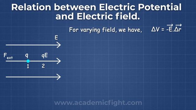 Relation between Electric field and Electric potential | With Practical Example to Remember смотреть онлайн