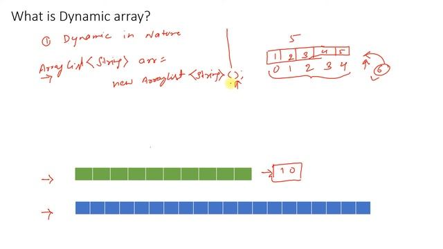 Dynamic Array in Java | ArrayList Internal working смотреть онлайн