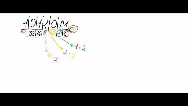 Перевод чисел в десятичную систему счисления с помощью разрядной сетки смотреть онлайн