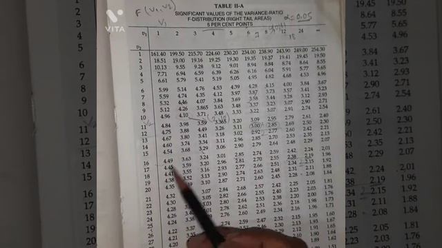 Find tabulated value of f - statistics смотреть онлайн