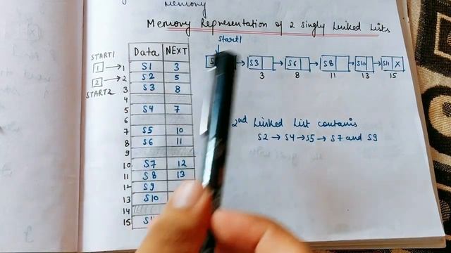 Actual Memory represtation of a Single linked list in Memory смотреть онлайн