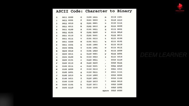 Why Computers Understand Only 0's and 1's....? ? ? смотреть онлайн
