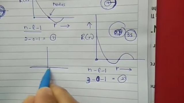 Graphical Representation-Radial Function/Node-Nodal Plane/Concise Notes II Pdf link in description смотреть онлайн