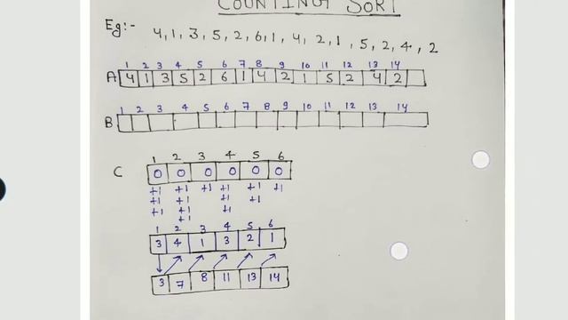 DAA, DS || Counting Sort|| By shubhneet Tiwari смотреть онлайн