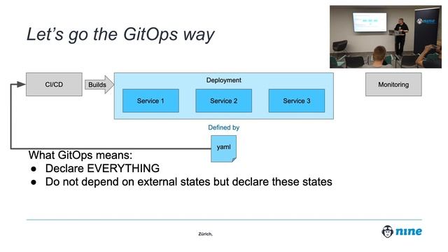 TechTalkThursday #9 - GitOps and Security by Reto Bollinger of Nine Internet Solutions AG смотреть онлайн