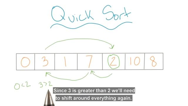 Arrays | Quick Sort ?♂️?♂️ смотреть онлайн