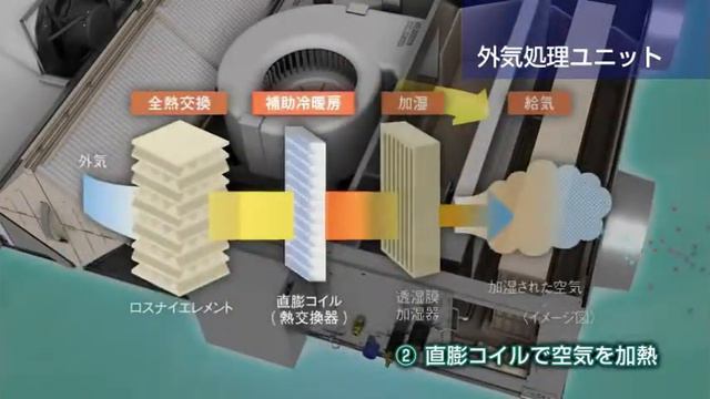 三菱 lossnay 全熱交換系統配置補助冷暖房&加濕器 смотреть онлайн