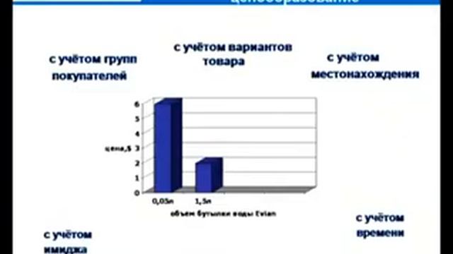 MBA Start. Ценообразование