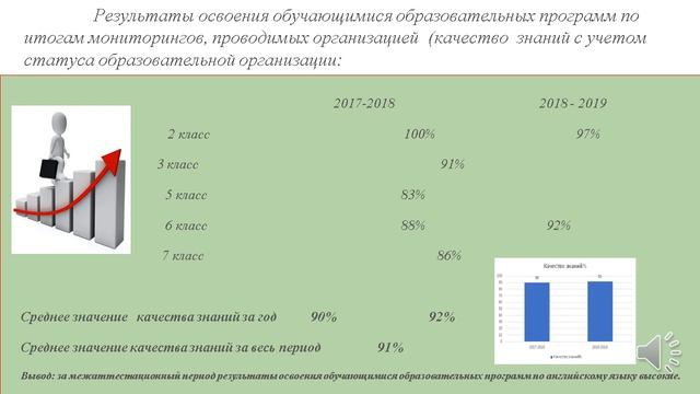 Информационный видеоролик учителя английского языка МБОУ Гимназии №5 Жабиной Ольги Владимировны смотреть онлайн