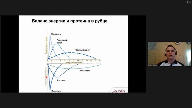 МЕГА ОПЫТ с Дмитрием Глуховым "Эффективное использование протеина в рационах молочных коров" смотреть онлайн