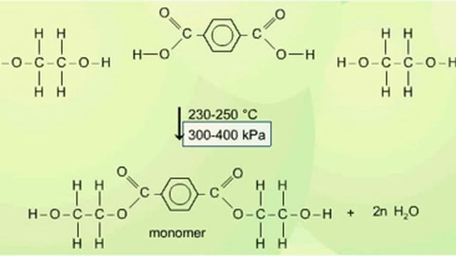 Synthesis of monomer смотреть онлайн