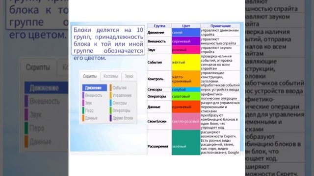 Мелдебекова Зарина Серикбаевна-учитель информатики средней школы №16 имени Д.М.Карбышева.