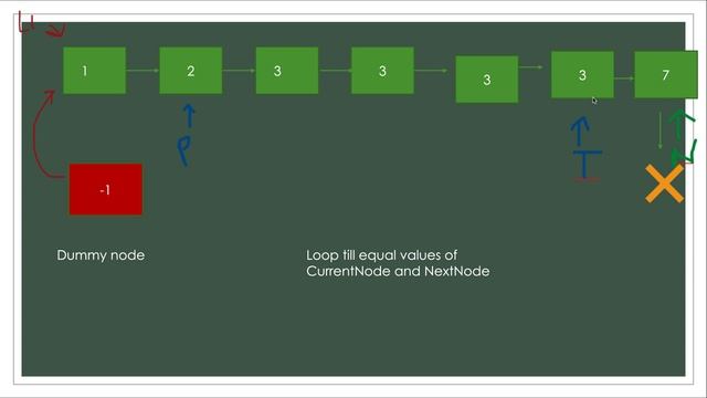 Remove Duplicates from Sorted List II | Leetcode 82 | Live coding session смотреть онлайн