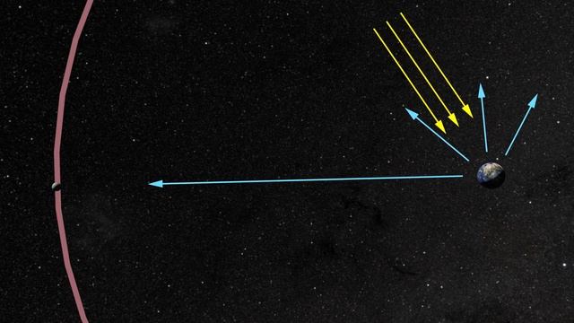 Лунные фазы