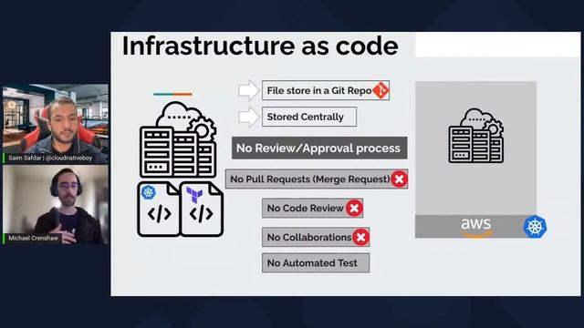 Intro to GitOps, Argo projects and Continuous delivery with Kubernetes | Ep 62 смотреть онлайн
