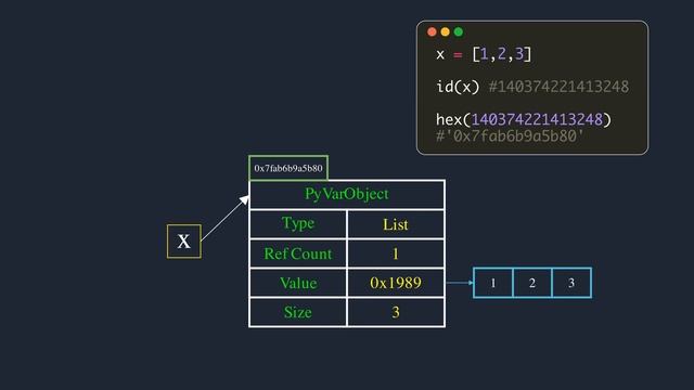 How variables works in Python | Explained with Animations смотреть онлайн
