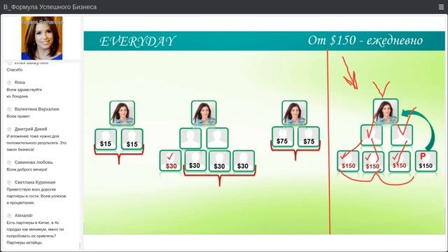 BEFREE   ГЛОБАЛЬНЫЙ ПРОЕКТ! 05 07 2021