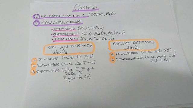 Химия. ОГЭ. Неорганические соединения. смотреть онлайн
