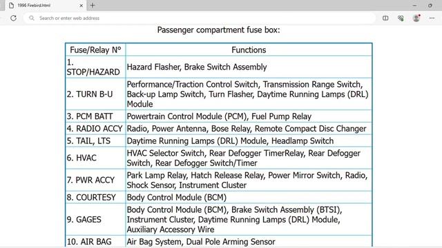1996 Pontiac Firebird Fuse Box Info | Fuses | Location | Diagrams | Layout смотреть онлайн