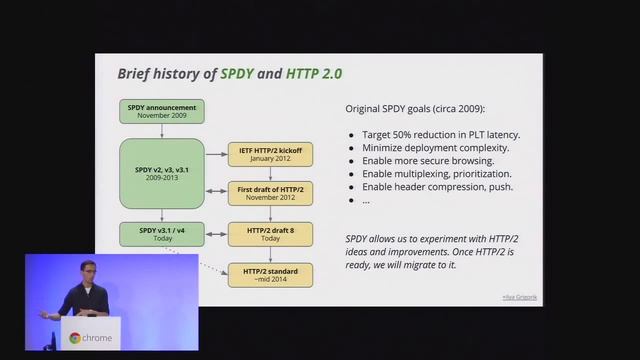 Optimizing network performance - Chrome Dev Summit 2013 смотреть онлайн