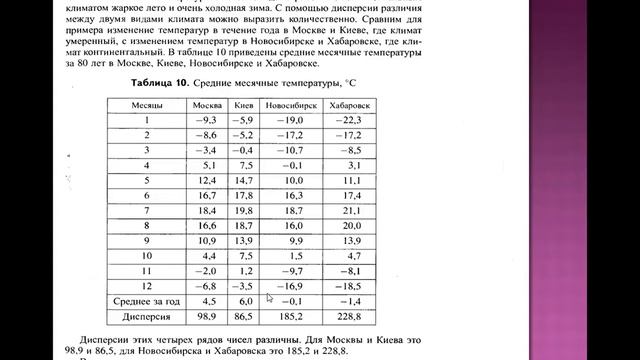 16 04 7 класс статистика отклонение и дисперсия смотреть онлайн