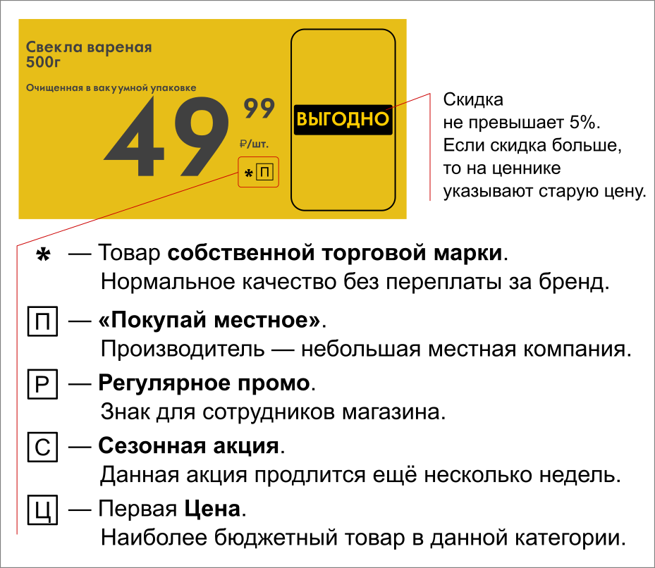 про ценники в пятерочке