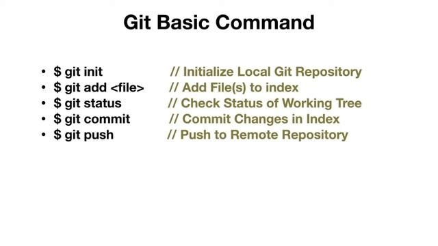 4 Core commands of GIT смотреть онлайн