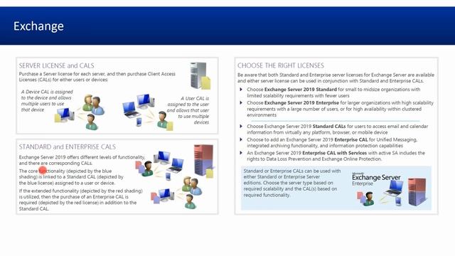 Online Seminar: Wann benötige ich eine Client Access License (CAL)? смотреть онлайн