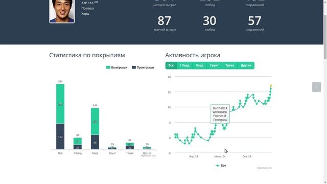 Как сделать высокопроходимый прогноз на теннис смотреть онлайн