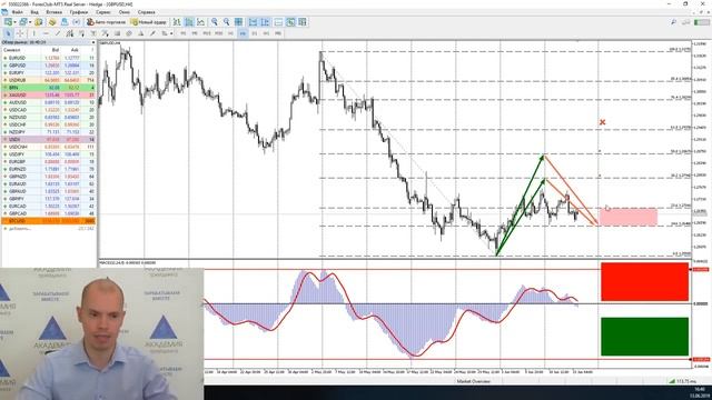 Уровни Фибоначчи в трейдинге Как пользоваться» смотреть онлайн