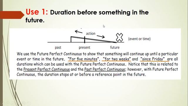 Future Perfect Continuous смотреть онлайн