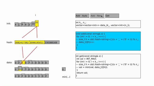Data Structure & Algorithm: Count-Min Sketch смотреть онлайн