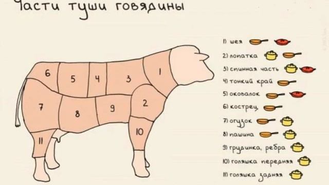 Вкусная говядина: рецепты и стейки