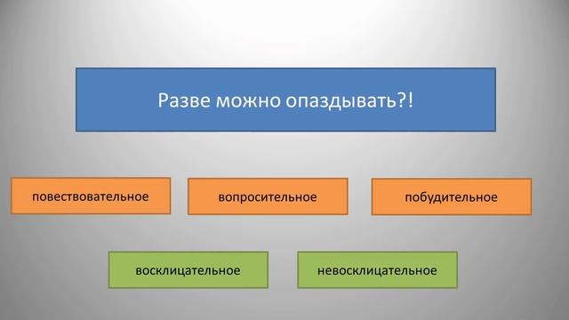 Тренировка. Предложения по цели высказывания и по интонации. смотреть онлайн