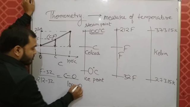 11 Physics chapter 11 || Thermal Properties Of Matter 01 || Heat and Temperature |Temperature Scale смотреть онлайн